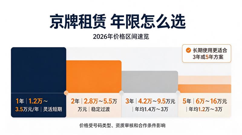 北京交通新规